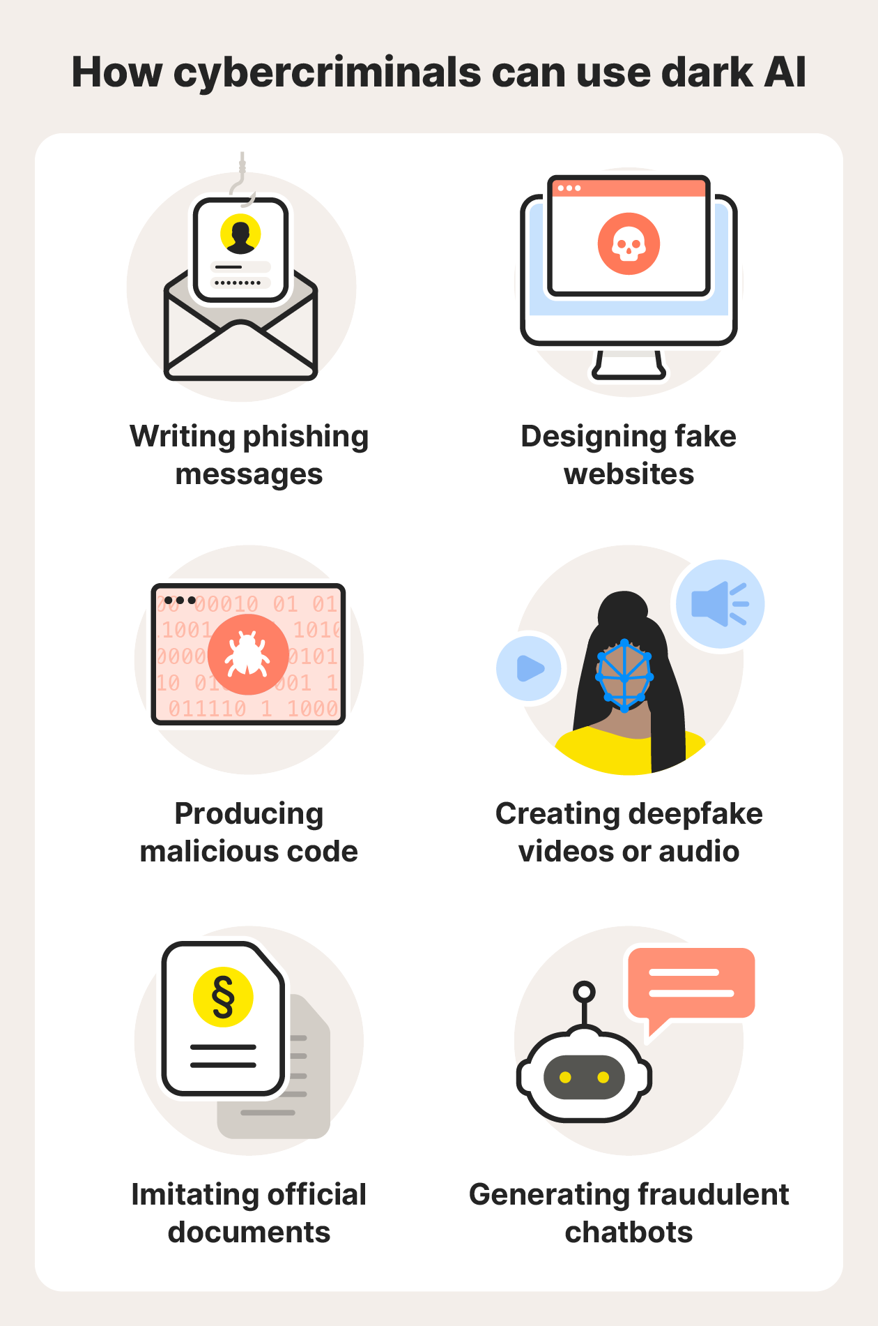 A graphic showing some of the key ways cybercriminals can use dark AI.