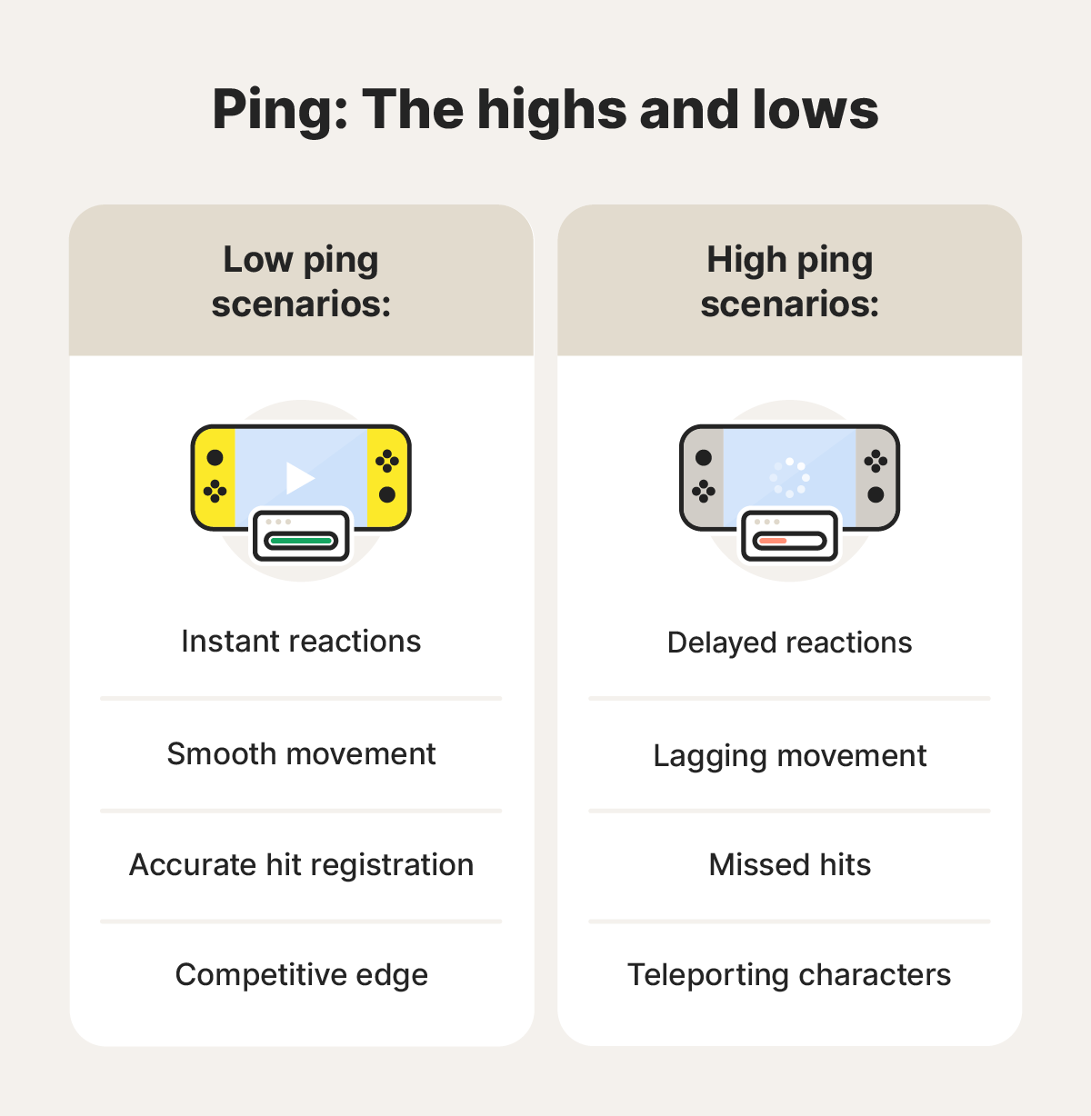 A reminder that low ping is better than high ping, with examples on how it might affect your gaming experience.